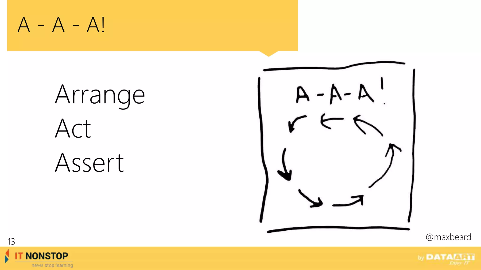 A - A - A!
Arrange
Act
Assert
@maxbeard
13
 