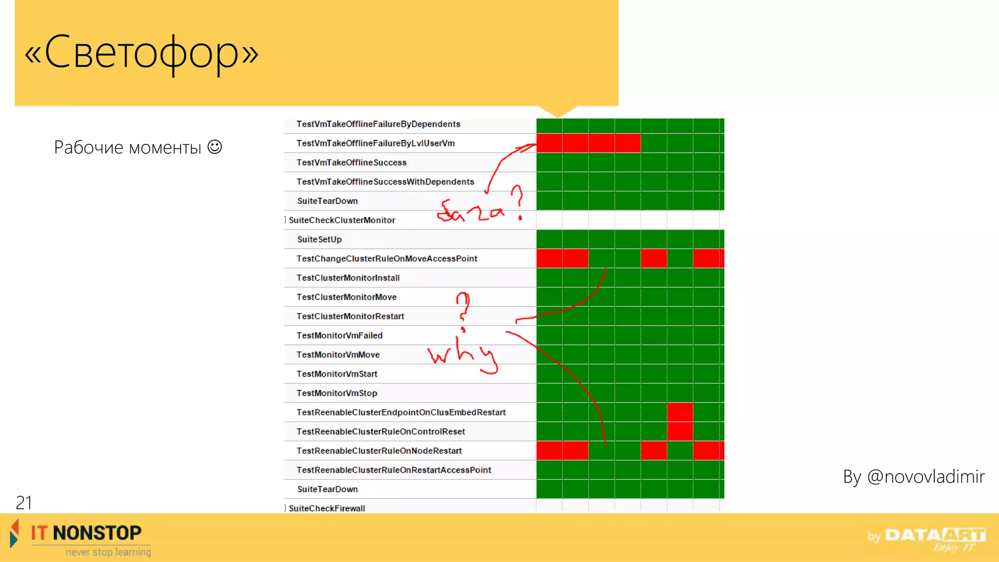 «Светофор»
Рабочие моменты 
21
By @novovladimir
 