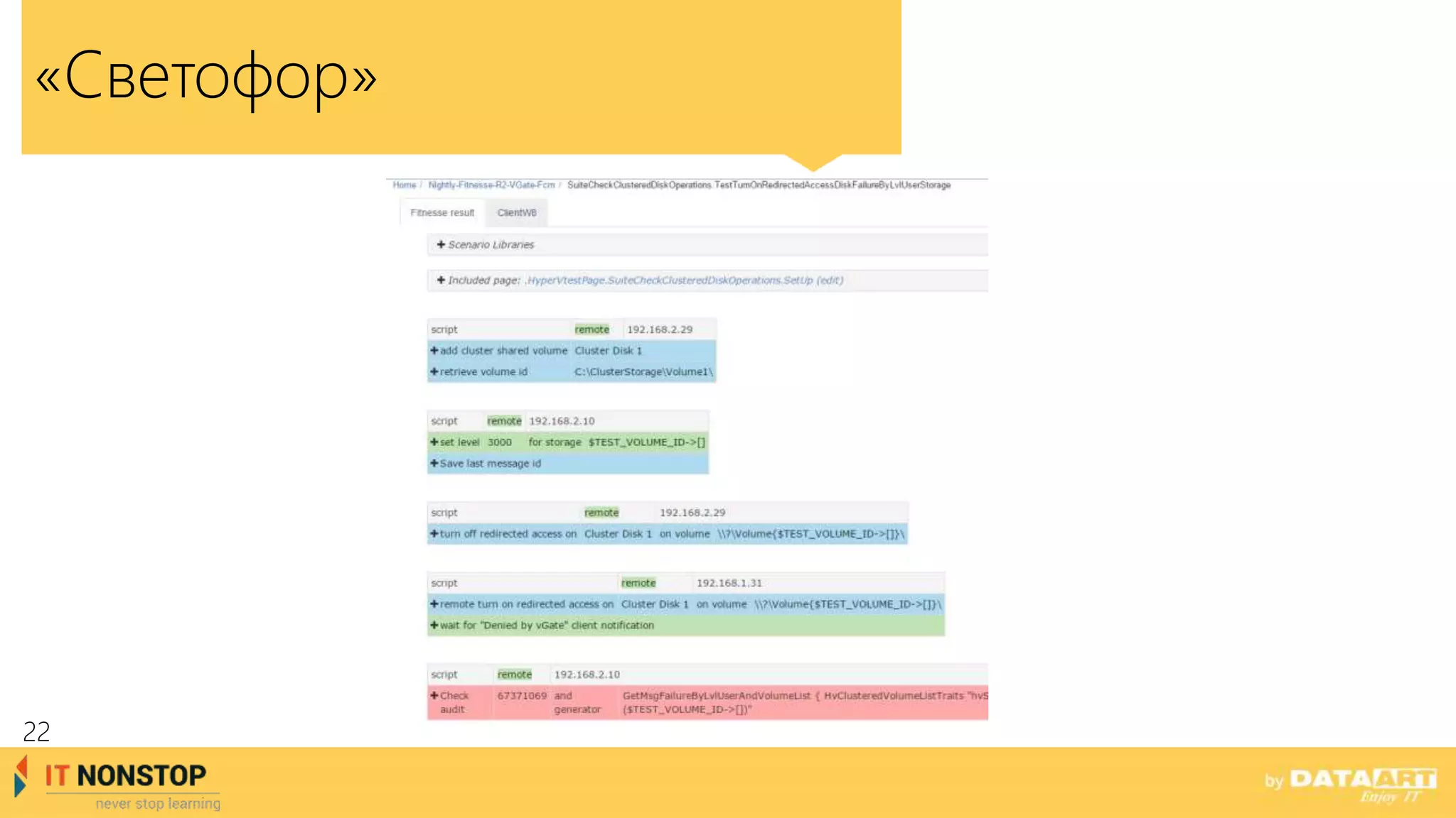 «Светофор»
22
 