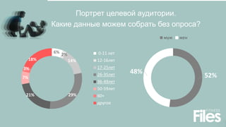 Портрет целевой аудитории.
Какие данные можем собрать без опроса?
52%
48%
муж жен
6%
2%
14%
29%21%
7%
3%
18%
0-11 лет
12-16лет
17-25лет
26-35лет
36-49лет
50-59лет
60+
другое
 
