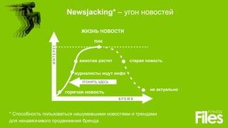Newsjacking* – угон новостей
* Способность пользоваться нашумевшими новостями и трендами
для ненавязчивого продвижения бренда
пик
ЖИЗНЬ НОВОСТИ
старая новость
не актуально
горячая новость
журналисты ищут инфо
ажиотаж растет
 