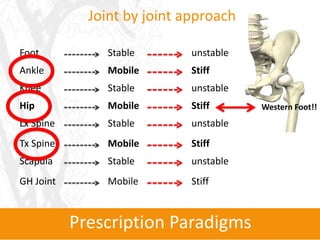 Joint by joint approach

Foot            Stable       unstable
Ankle           Mobile       Stiff
Knee            Stable       unstable
Hip             Mobile       Stiff      Western Foot!!
Lx Spine        Stable       unstable
Tx Spine        Mobile       Stiff
Scapula         Stable       unstable
GH Joint        Mobile       Stiff



           Prescription Paradigms
 