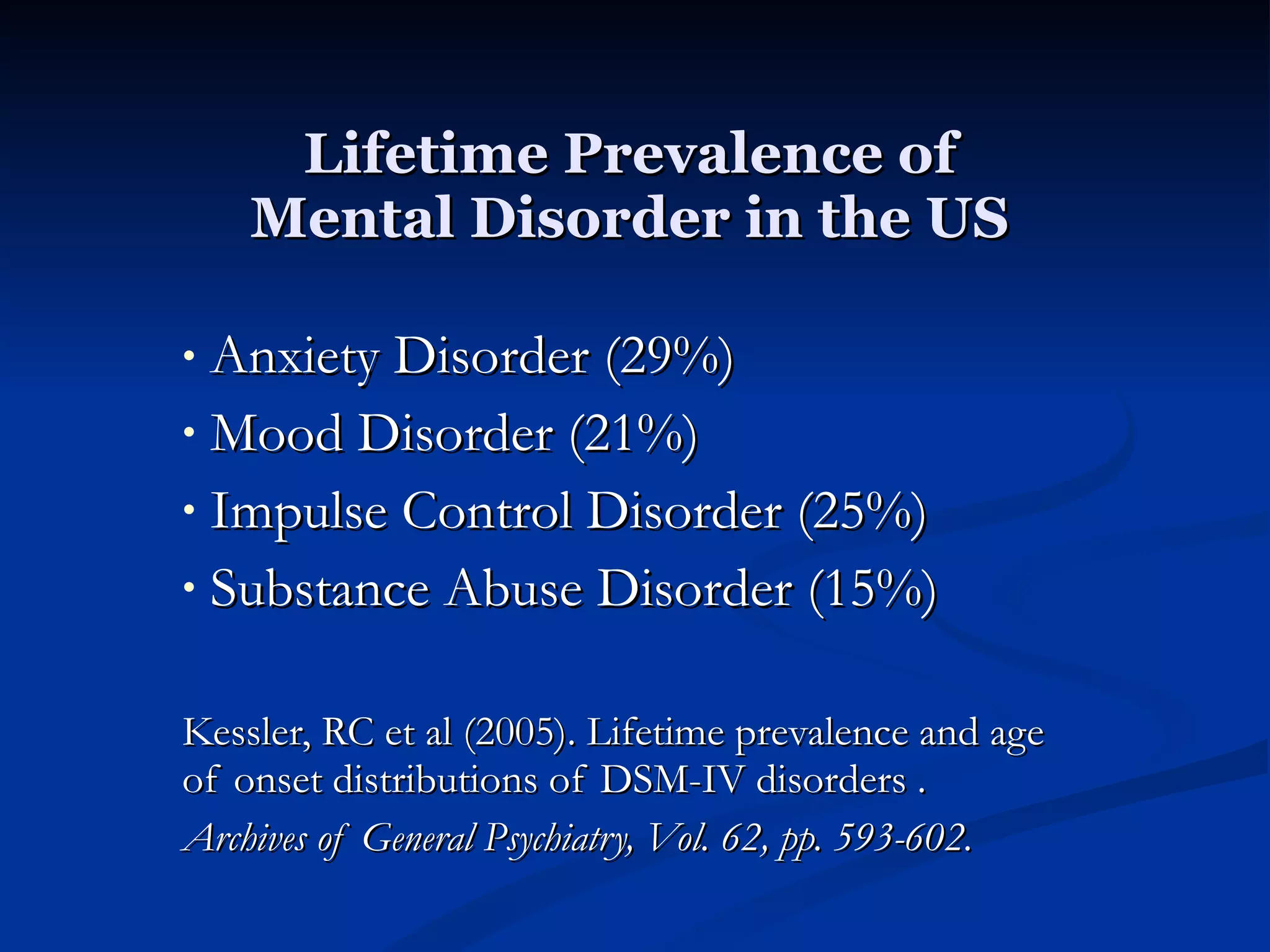 Lifetime Prevalence of  Mental Disorder in the US Anxiety Disorder (29%) Mood Disorder (21%) Impulse Control Disorder (25%) Substance Abuse Disorder (15%) Kessler, RC et al (2005). Lifetime prevalence and age of onset distributions of DSM-IV disorders . Archives of General Psychiatry, Vol. 62, pp. 593-602. 