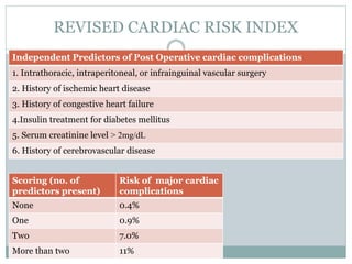 Fitness for non cardiac surgery 2 | PPTX
