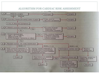 Cardiac Risk Examination Algorithm Fitness for non cardiac surgery 2 | PPTX