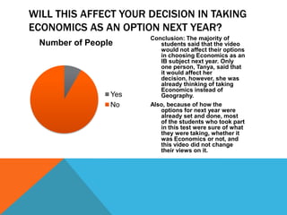 WILL THIS AFFECT YOUR DECISION IN TAKING
ECONOMICS AS AN OPTION NEXT YEAR?
                      Conclusion: The majority of
 Number of People        students said that the video
                         would not affect their options
                         in choosing Economics as an
                         IB subject next year. Only
                         one person, Tanya, said that
                         it would affect her
                         decision, however, she was
                         already thinking of taking
                         Economics instead of
                Yes      Geography.
                No    Also, because of how the
                         options for next year were
                         already set and done, most
                         of the students who took part
                         in this test were sure of what
                         they were taking, whether it
                         was Economics or not, and
                         this video did not change
                         their views on it.
 