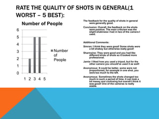RATE THE QUALITY OF SHOTS IN GENERAL(1
WORST – 5 BEST):
                         The feedback for the quality of shots in general
    Number of People          were generally good.
                         Conclusion: Overall, the feedback on the shots
6                            were positive. The main criticism was the
                             slight shakiness I had in two of the camera I
                             used.
5
                         Additional Comments:
4                        Simran: I think they were good! Some shots were
                             a bit shakey but otherwise really good!
3               Number   Sharmaine: They were good and you had like
                of           different kinds of shots so it looked more
                             professional.
2               People   Jamie: I liked how you used a tripod, but for the
                             other camera you should've used it as well!
1                        Anonymous: It could be better, some were not
                             proportioned, for example in one shot, you
0                            were too much to the left.
                         Anonymous: Sometimes the shots changed too
    1 2 3 4 5                much in such a period of time, it can look a
                             bit messy and confusing but overall I think it
                             was good! One of the cameras is really
                             stable.
 