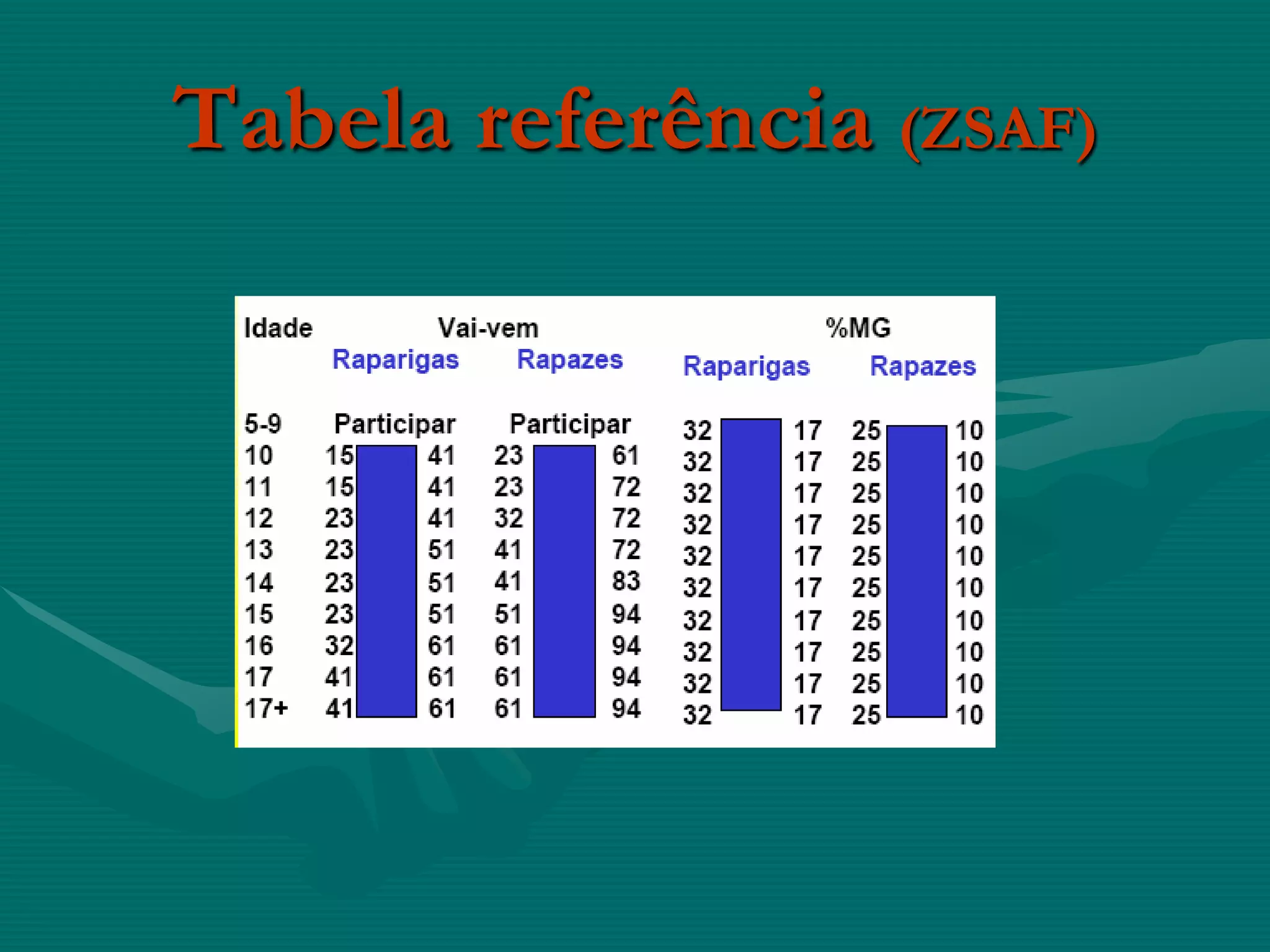 Tabela referência (ZSAF)
 