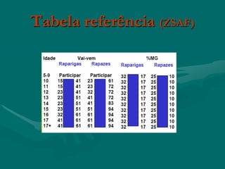 Tabela referência (ZSAF)
 