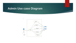 Admin Use case Diagram
 