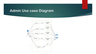 Admin Use case Diagram
 