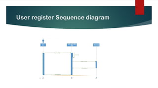 User register Sequence diagram
 