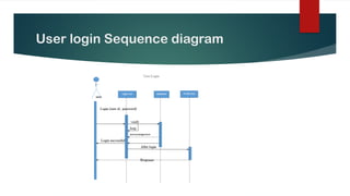 User login Sequence diagram
 