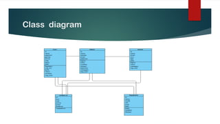 Class diagram
 