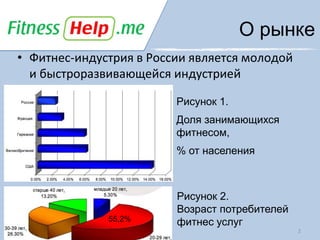 О рынке
• Фитнес-индустрия в России является молодой
  и быстроразвивающейся индустрией

                         Рисунок 1.
                         Доля занимающихся
                         фитнесом,
                         % от населения



                         Рисунок 2.
                         Возраст потребителей
              55,2%      фитнес услуг
                                                2
 