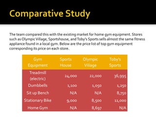 Comparative Study,[object Object],The team compared this with the existing market for home gym equipment. Stores such as Olympic Village, Sportshouse, and Toby’s Sports sells almost the same fitness appliance found in a local gym. Below are the price list of top gym equipment corresponding its price on each store.,[object Object]