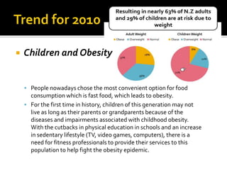 Children and Obesity,[object Object],People nowadays chose the most convenient option for food consumption which is fast food, which leads to obesity.,[object Object],For the first time in history, children of this generation may not live as long as their parents or grandparents because of the diseases and impairments associated with childhood obesity. With the cutbacks in physical education in schools and an increase in sedentary lifestyle (TV, video games, computers), there is a need for fitness professionals to provide their services to this population to help fight the obesity epidemic. ,[object Object],Trend for 2010,[object Object]