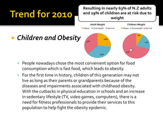  Children and Obesity
 People nowadays chose the most convenient option for food
consumption which is fast food, which leads to obesity.
 For the first time in history, children of this generation may not
live as long as their parents or grandparents because of the
diseases and impairments associated with childhood obesity.
With the cutbacks in physical education in schools and an increase
in sedentary lifestyle (TV, video games, computers), there is a
need for fitness professionals to provide their services to this
population to help fight the obesity epidemic.
 
