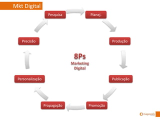 Soluções
Soluções
Google
Google
SEO
Planejament
Commerce
Redes
Sociais
Mkt Digital
Pesquisa Planej.
Precisão Produção
Personalização Publicação
Propagação Promoção
 