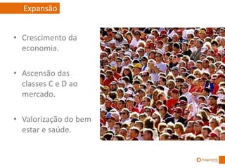 • Crescimento da
economia.
• Ascensão das
classes C e D ao
mercado.
• Valorização do bem
estar e saúde.
Expansão
 