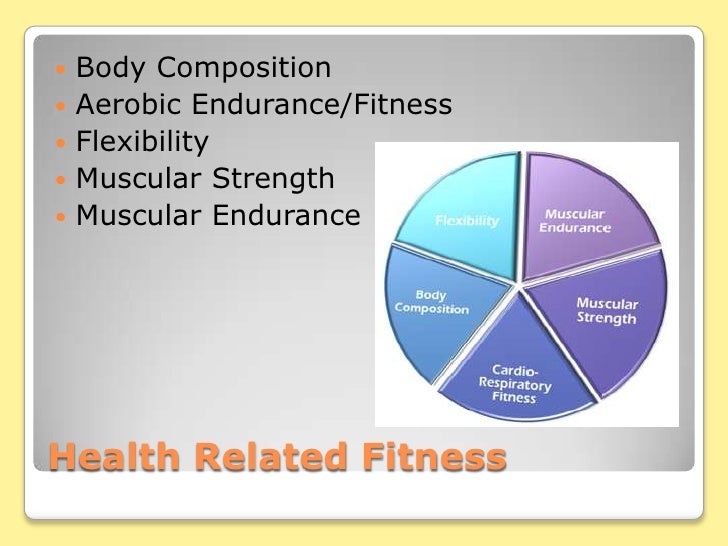 health and fitness ppt