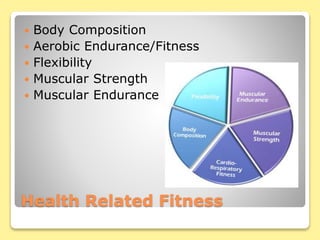Health Related Fitness
 Body Composition
 Aerobic Endurance/Fitness
 Flexibility
 Muscular Strength
 Muscular Endurance
 