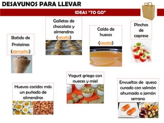 DESAYUNOS PARA LLEVAR
IDEAS “TO GO”
Batido de
Proteínas
(ejemplos)
Yogurt griego con
nueces y miel
Huevos cocidos más
un p...