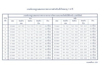 เกณฑ์มาตรฐานสมรรถภาพทางกายสำหรับเด็กไทยอายุ 7-18 ปี โดย กรมพลศึกษา