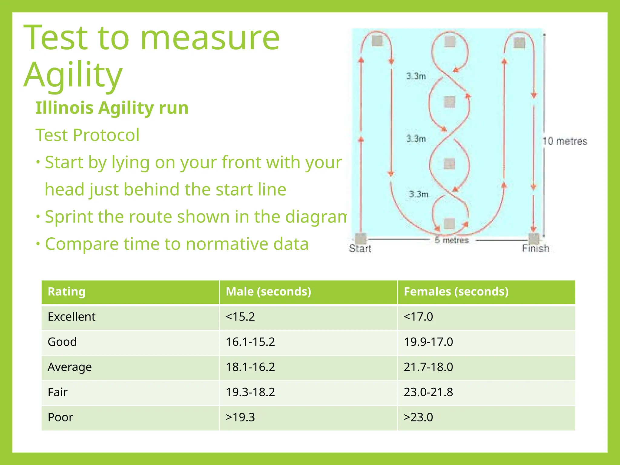 9fitness_testing.pptx physical education | PPTX