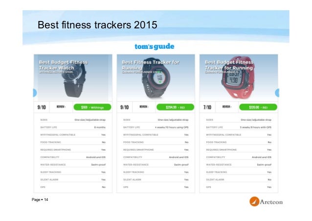 profit fitness tracker