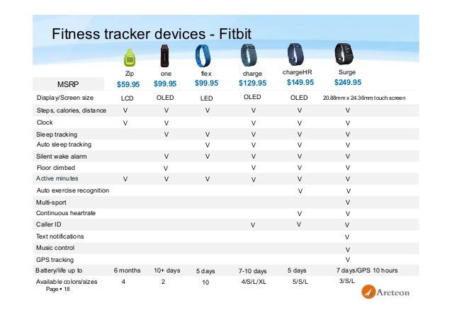 profit fitness tracker