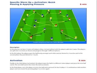 Periodization Fitness training