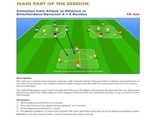 Periodization Fitness training