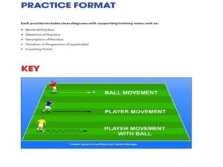 Periodization Fitness training