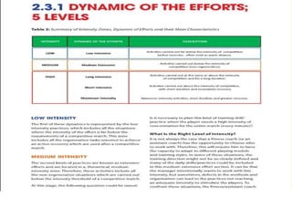 Periodization Fitness training