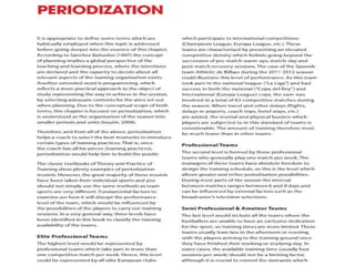Periodization Fitness training