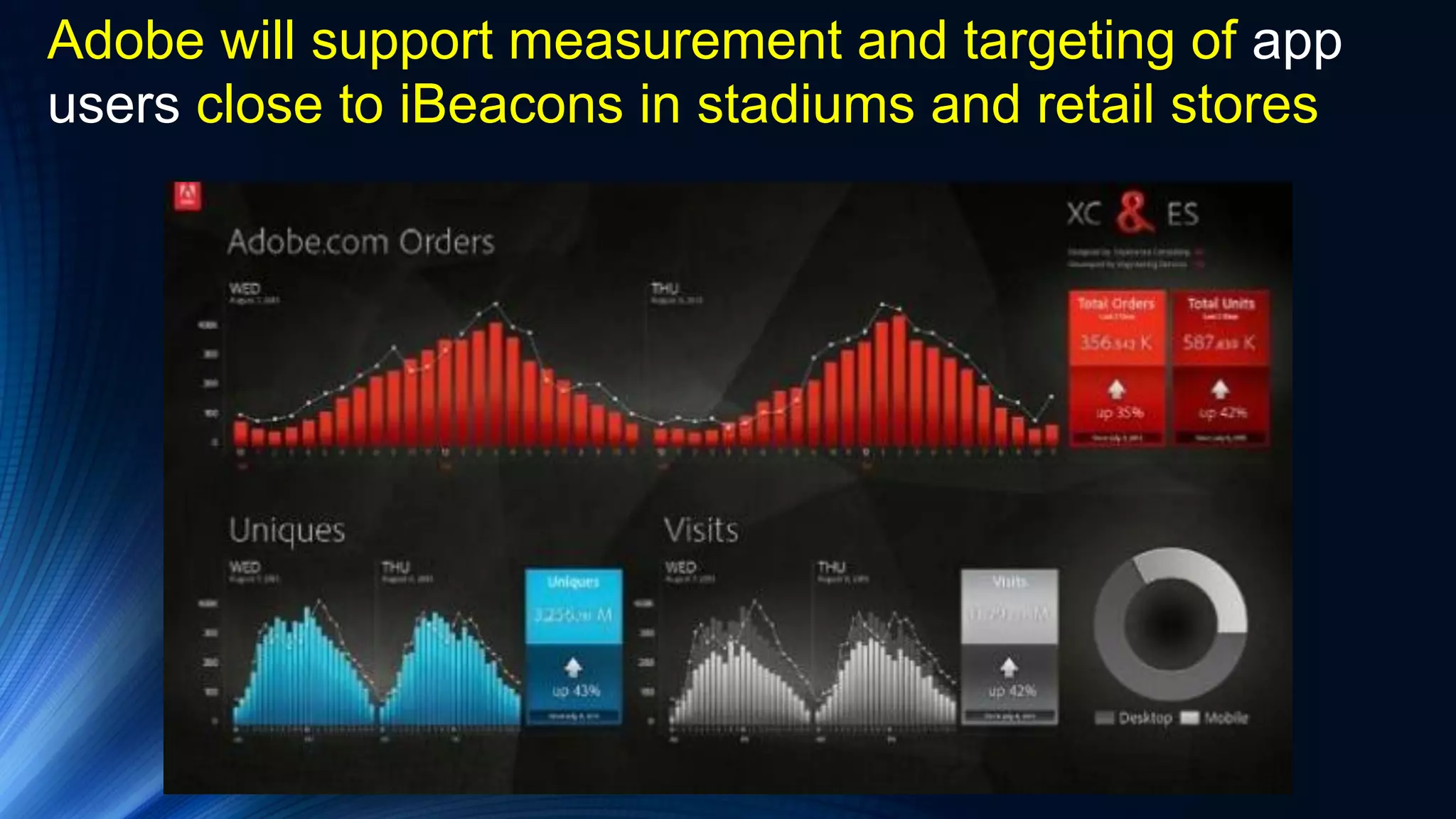 Adobe will support measurement and targeting of app
users close to iBeacons in stadiums and retail stores
 
