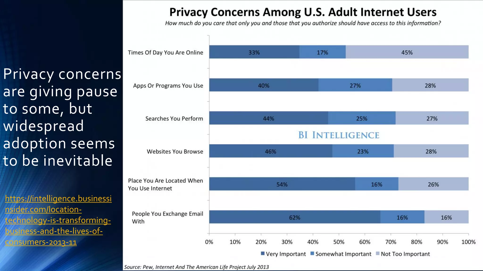 https://intelligence.businessi
nsider.com/location-
technology-is-transforming-
business-and-the-lives-of-
consumers-2013-11
Privacy concerns
are giving pause
to some, but
widespread
adoption seems
to be inevitable
 
