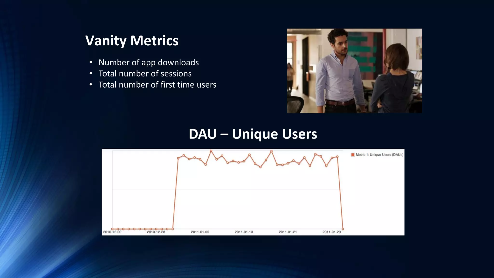 Vanity Metrics
• Number of app downloads
• Total number of sessions
• Total number of first time users
DAU – Unique Users
 