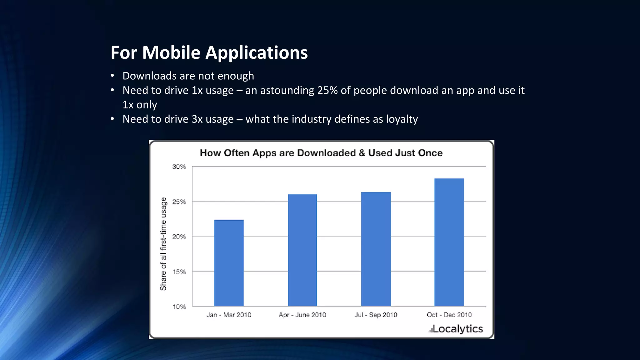 For Mobile Applications
• Downloads are not enough
• Need to drive 1x usage – an astounding 25% of people download an app and use it
1x only
• Need to drive 3x usage – what the industry defines as loyalty
 