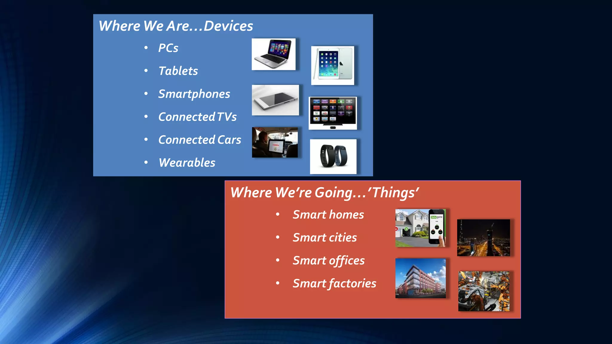 WhereWe Are…Devices
• PCs
• Tablets
• Smartphones
• ConnectedTVs
• ConnectedCars
• Wearables
WhereWe’re Going…’Things’
• Smart homes
• Smart cities
• Smart offices
• Smart factories
 