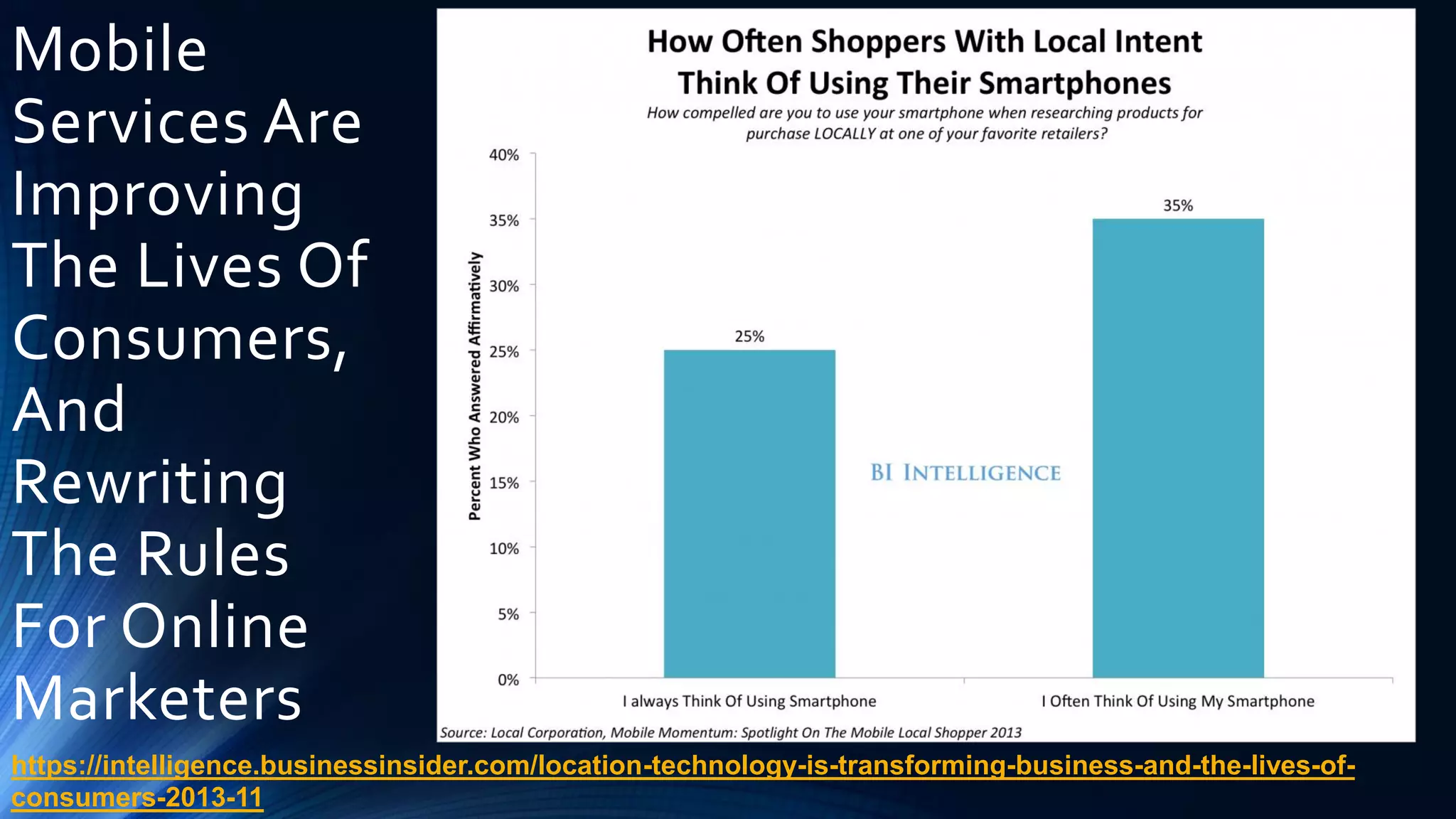 Mobile
Services Are
Improving
The Lives Of
Consumers,
And
Rewriting
The Rules
For Online
Marketers
https://intelligence.businessinsider.com/location-technology-is-transforming-business-and-the-lives-of-
consumers-2013-11
 