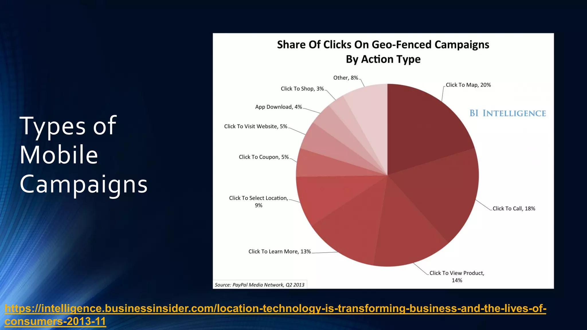 Types of
Mobile
Campaigns
https://intelligence.businessinsider.com/location-technology-is-transforming-business-and-the-lives-of-
consumers-2013-11
 