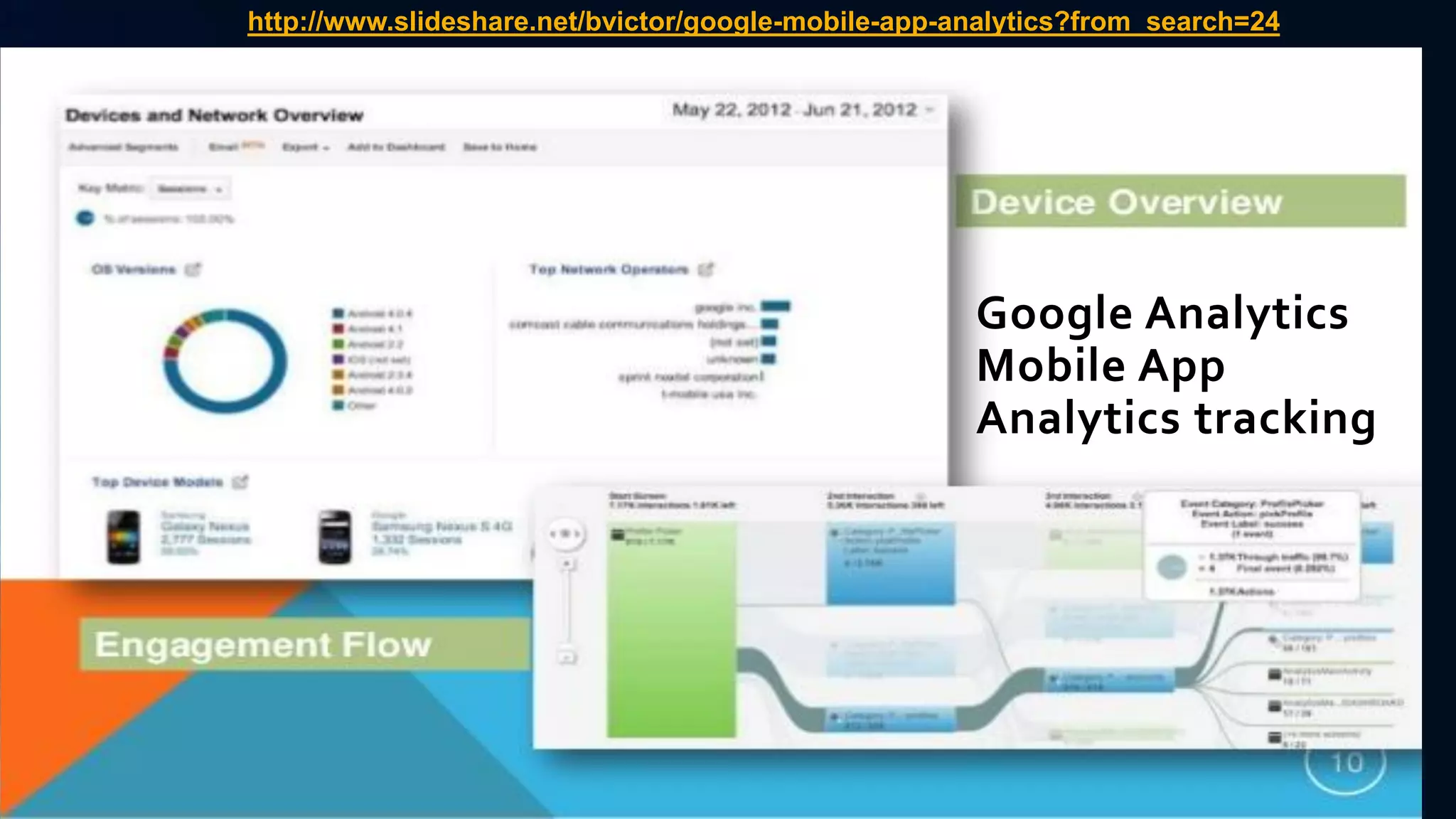 Google Analytics
Mobile App
Analytics tracking
http://www.slideshare.net/bvictor/google-mobile-app-analytics?from_search=24
 