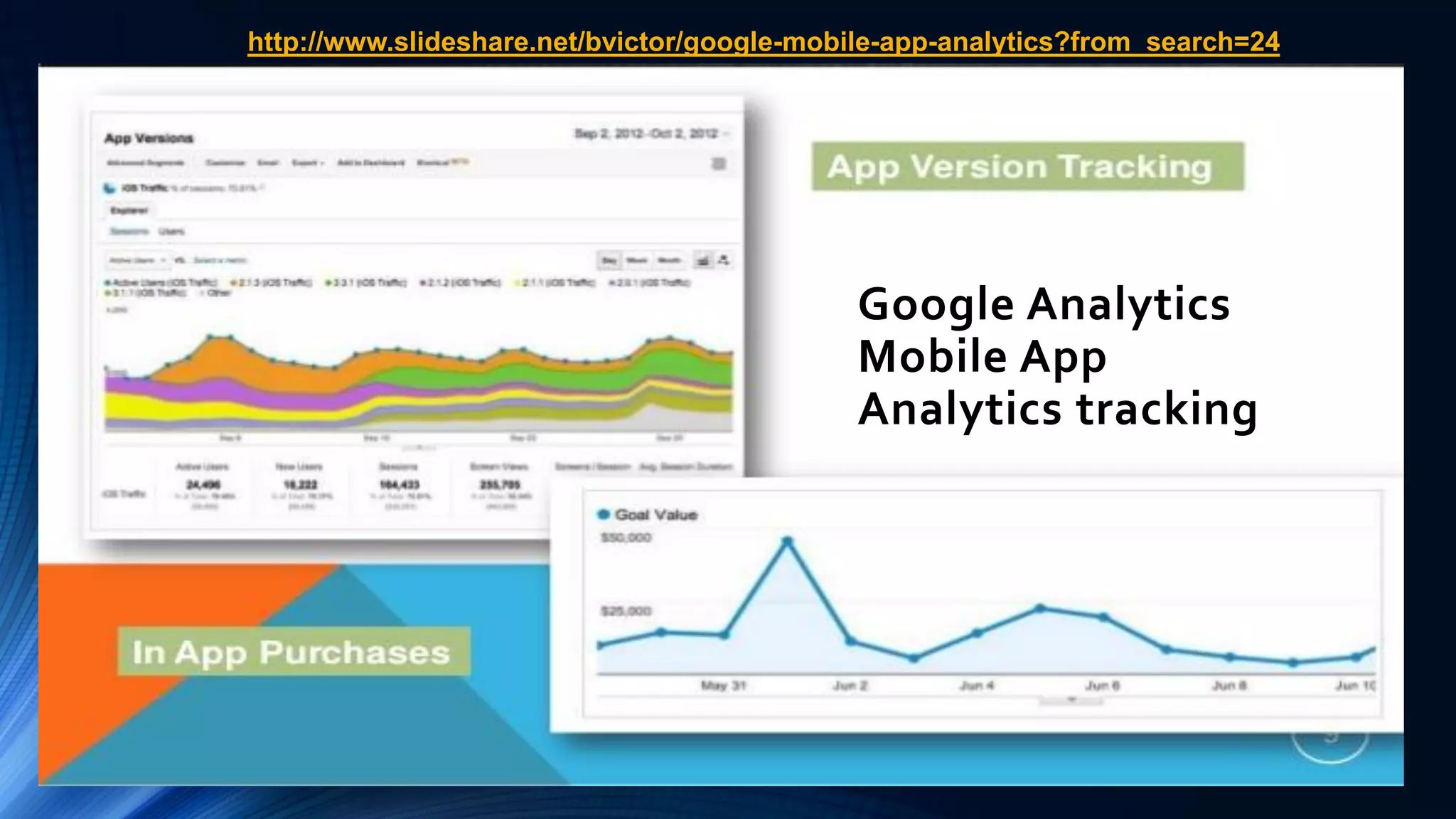 Google Analytics
Mobile App
Analytics tracking
http://www.slideshare.net/bvictor/google-mobile-app-analytics?from_search=24
 