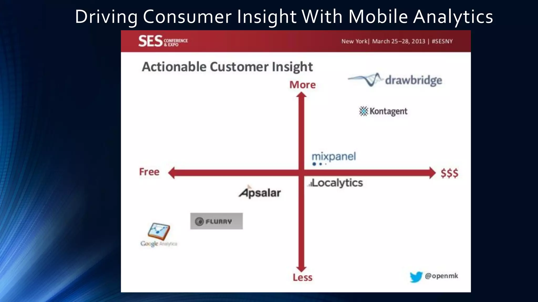 Driving Consumer Insight With Mobile Analytics
 