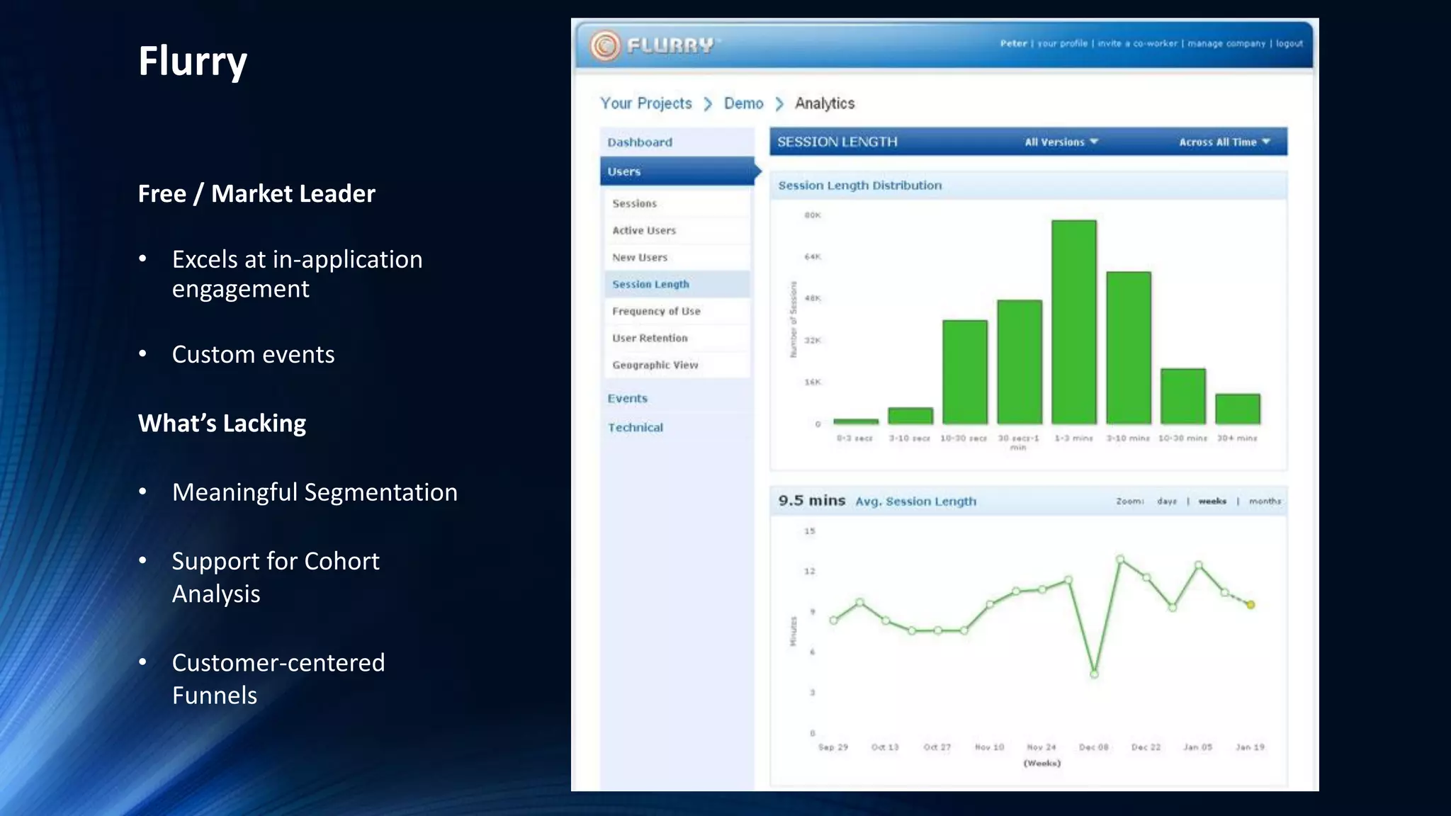 Flurry
Free / Market Leader
• Excels at in-application
engagement
• Custom events
What’s Lacking
• Meaningful Segmentation
• Support for Cohort
Analysis
• Customer-centered
Funnels
 