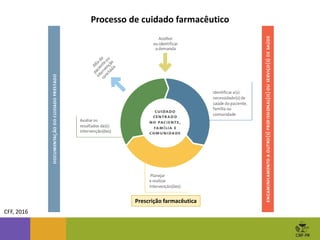 Processo de cuidado farmacêutico
CFF, 2016
Prescrição farmacêutica
 