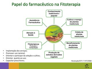 Produção de
extratos derivados
vegetais
Atenção à
Saúde
Coleta de
plantas
medicinais
Assistência
Farmacêutica
Fitoterápicos
Produção e
manipulação
Cultivo e manejo
de plantas
medicinais
Beneficiamento
de plantas
medicinais
Conhecimento
tradicional e
popular
Papel do farmacêutico na Fitoterapia
• Implantação dos serviços;
• Promover uso racional;
• Orientar e participar da seleção e cultivo;
• Orientar quanto ao uso;
• Capacitar prescritores; Resolução/CFF n° 477/2008
 