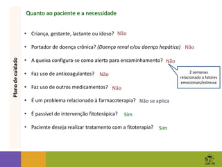 • Criança, gestante, lactante ou idoso?
• Portador de doença crônica? (Doença renal e/ou doença hepática)
• A queixa configura-se como alerta para encaminhamento?
• Faz uso de anticoagulantes?
• Faz uso de outros medicamentos?
• É um problema relacionado à farmacoterapia?
• É passível de intervenção fitoterápica?
• Paciente deseja realizar tratamento com a fitoterapia?
Quanto ao paciente e a necessidade
Plano
de
cuidado
2 semanas
relacionado a fatores
emocionais/estresse
Não
Não
Não
Não
Não
Não se aplica
Sim
Sim
 